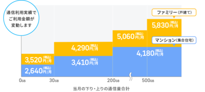 BB.excite光 Fitの料金