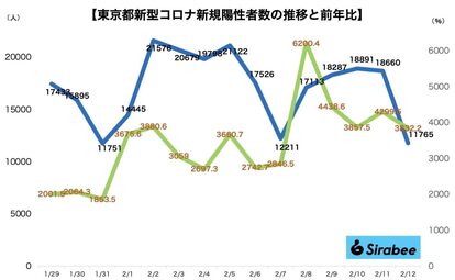 新型コロナウイルス