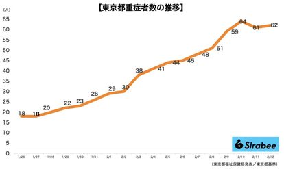 新型コロナウイルス