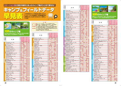 <『全国キャンプ場ガイド 東日本』誌面例1>