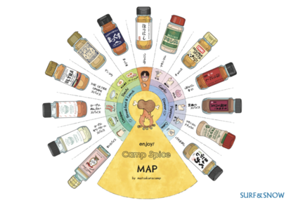 CAMP SPICE MAP
