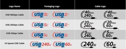 USBの「新しいロゴ」が公開、「使用は必須ではない」もののわかりにくいUSBの表記を是正へ_003