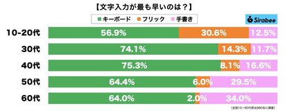 文字入力