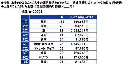 今年のくらしを明るくしてくれたキャラクター　画像12