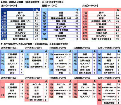 今年のくらしを明るくしてくれたキャラクター　画像15