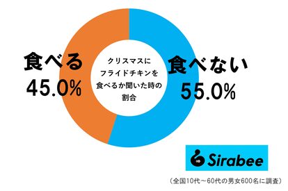 クリスマスチキン