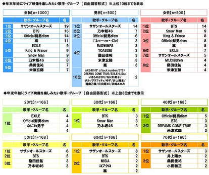 年末年始に楽しみたいアニメ 画像17