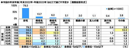 年末年始に楽しみたいアニメ 画像3