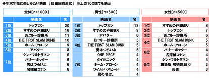 年末年始に楽しみたいアニメ 画像14