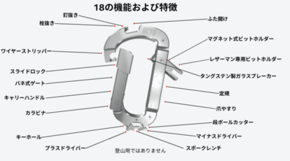 OCTOカラビナ 18種類の機能と特徴