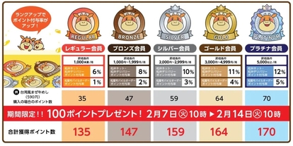 松弁ネット「台湾風まぜ牛めし」関連メニュー注文で100ポイントプレゼント