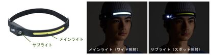 センサーモードで触れずにON・OFF!明るく照らす蓄電式の薄型ヘッドライト「ヘッドバンドライト」新発売!