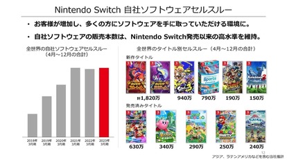 Nintendo Switchの販売台数が全世界で累計1億2000万を突破しゲームボーイの記録を超える_003