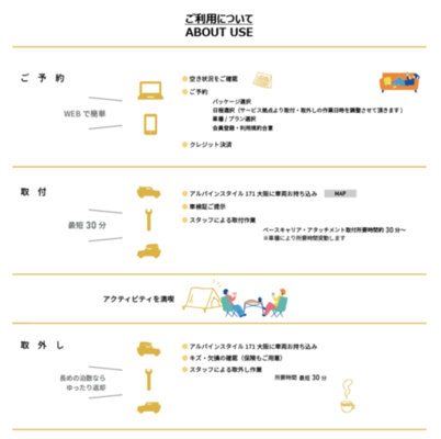 『ROOF SWITCH』ご利用方法