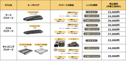 『ROOF SWITCH』料金一覧