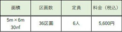 西宮浜総合公園 2023/4/14(金) バーベキュー場 「西宮浜 BBQ PARK powered by LOGOS…