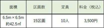 西宮浜総合公園 2023/4/14(金) バーベキュー場 「西宮浜 BBQ PARK powered by LOGOS…