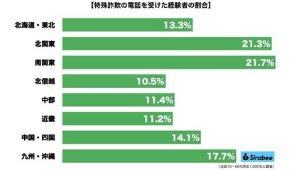 特殊詐欺