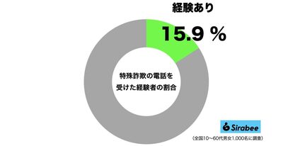 特殊詐欺