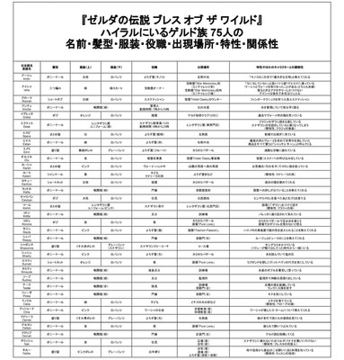 『ティアキン』でもゲルドの街に“壮大なドラマ”が隠れているに違いない_002