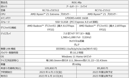 PCやAndroid向けの最新ゲームを遊べるポータブルゲーミングPC「ROG Ally」が国内でも発売決定_011