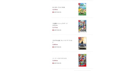 『ゼルダの伝説 ティアーズ オブ ザ キングダム』5月21日の発売から約1ヶ月半で1851万本を売り上げたことが明らかに_001