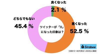 ツイッター