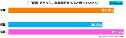 青春18きっぷ