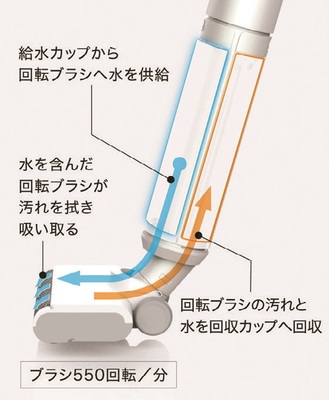 常にきれいな状態で床の水拭きができる