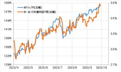 「円安」はもう限界？…為替のプロが「１ドル１５１円超の円安は起きない」と予想する理由