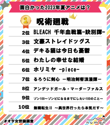 面白かった2023夏アニメTOP10