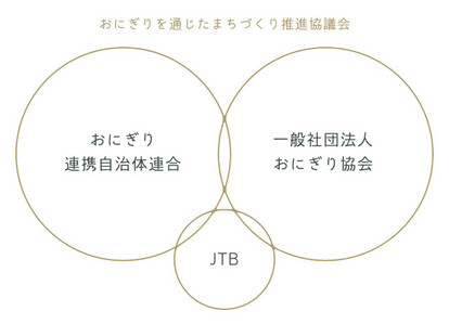 「おにぎりサミット」運営体制