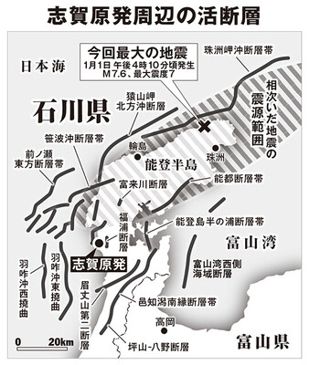 今回の地震では、長さが数十㎞ある3つの断層が連動したことで、広範囲の強い揺れや津波の発生につながった可能性がある。昨年3月に、原子力規制委員会が「志賀原発の下にあるのは活断層等ではない」という判断を下したばかりだった（『原子力資料情報室』の資料を基に作成）