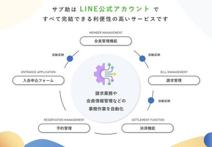 LINE公式アカウントで完結できる利便性の高いサービス