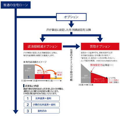 出典:パナソニック ホームズのリリースより