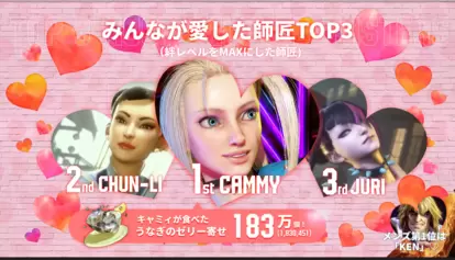 『スト6』全プレイヤーの集計データが公開。モダンタイプは4人にひとりが使用_004