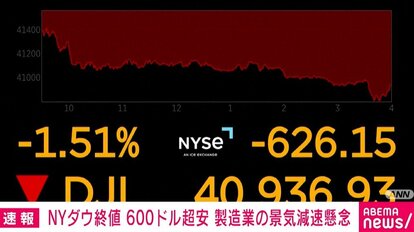 ニューヨーク株式市場