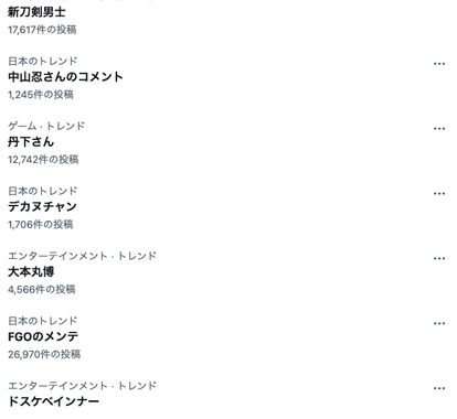 12月12日(木)のXトレンド