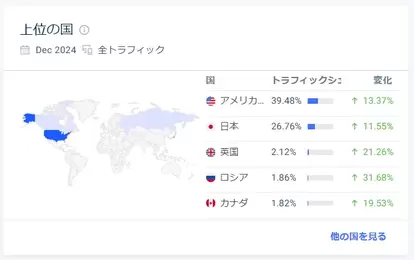 『VRChat』「スタンミ」氏によるブーム後の人口増加をレポート。元日に同時アクセス数が前年比30%増、13万6567人の新記録_007