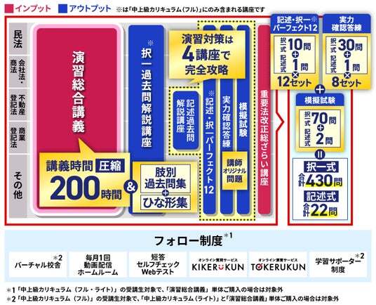 成功へのマスターキー ビデオカリキュラム
