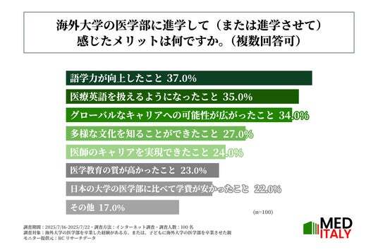 海外の医学部を卒業して日本の医師になる方法 元厚労省職員が教える海外の医学部を卒業して日本で医師になる