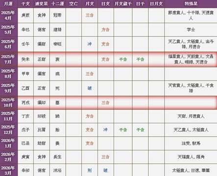 四柱推命｜あなたの性格・運勢を鑑定。東洋最高峰の命術・四柱