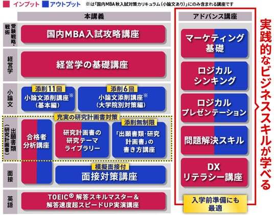 2027年4月入学】国内MBA入学試験秋入試対策カリキュラムリリース
