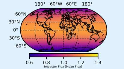 恒星間天体は赤道からやや北に落ちやすい