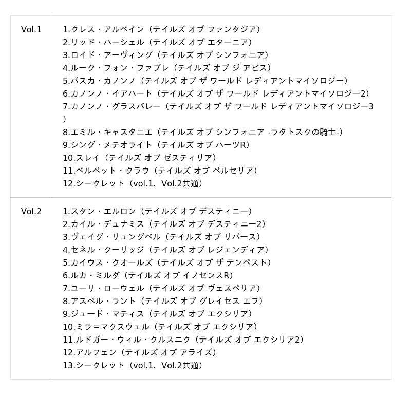 テイルズ オブ』 シリーズ | ニコニコニュース