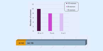 クリトリスへの振動で痛みを緩和できたのか?