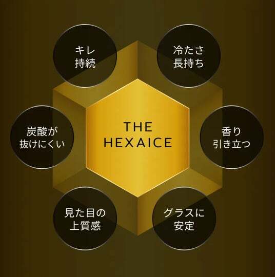 世界初※、プレミアム六角氷で家飲みをアップデート。ハイボールの完成