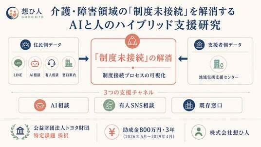 トヨタ財団 特定課題 | ニコニコニュース