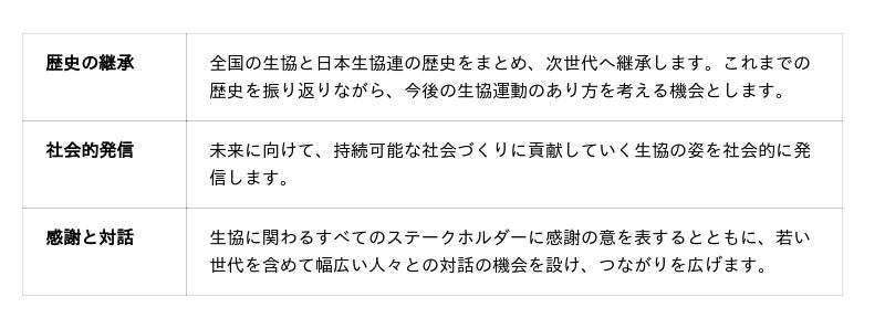 本 【非売品】日本生活協同組合連合会の創立75周年記念事業 生協の