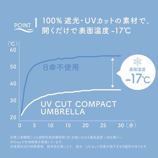 辻希美プロデュース「Parsley」から、辻ちゃん史上最高の自信作。先行